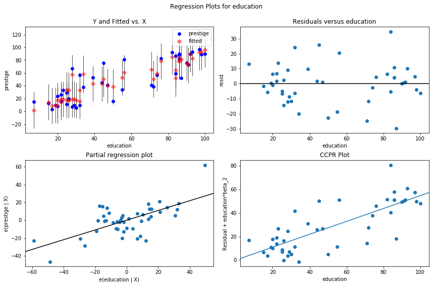 ../../../_images/examples_notebooks_generated_regression_plots_29_0.png