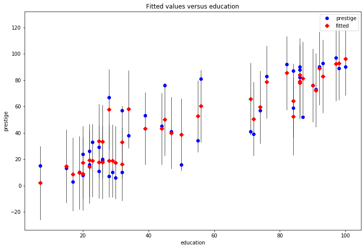 ../../../_images/examples_notebooks_generated_regression_plots_32_0.png