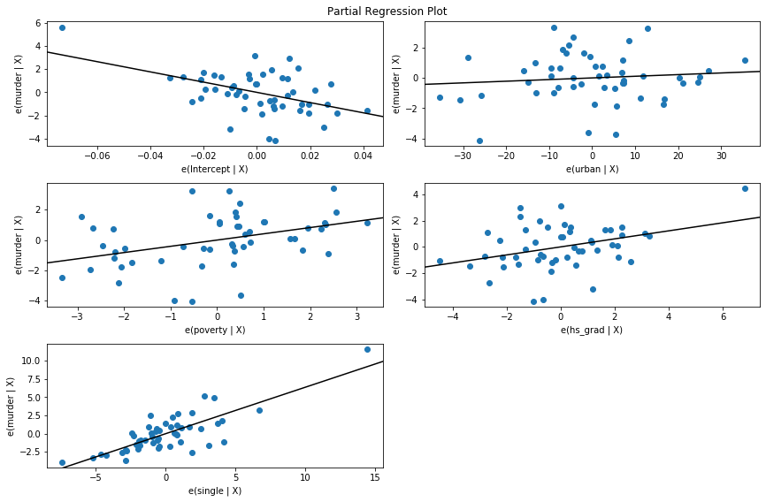 ../../../_images/examples_notebooks_generated_regression_plots_39_0.png