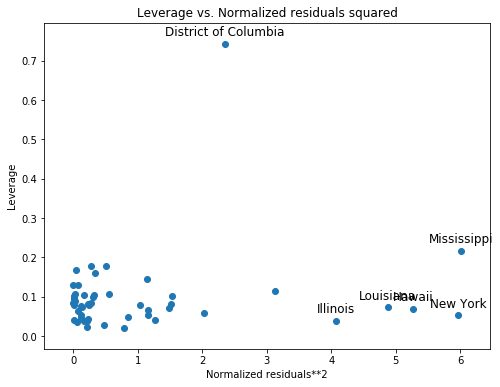 ../../../_images/examples_notebooks_generated_regression_plots_43_0.png