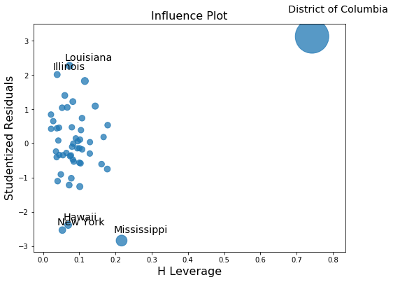 ../../../_images/examples_notebooks_generated_regression_plots_45_0.png