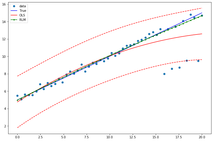 ../../../_images/examples_notebooks_generated_robust_models_0_18_1.png