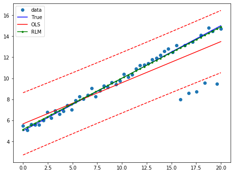 ../../../_images/examples_notebooks_generated_robust_models_0_24_0.png