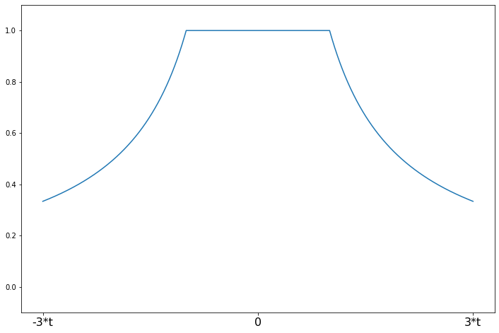 ../../../_images/examples_notebooks_generated_robust_models_1_15_0.png