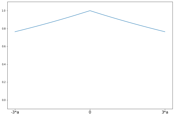 ../../../_images/examples_notebooks_generated_robust_models_1_21_0.png