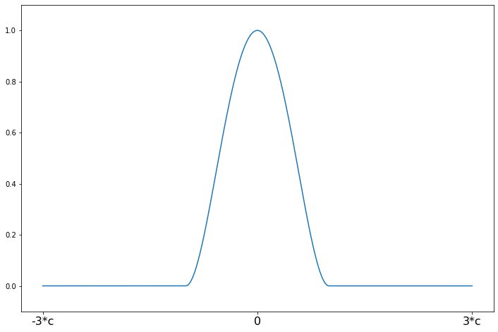 ../../../_images/examples_notebooks_generated_robust_models_1_27_0.png