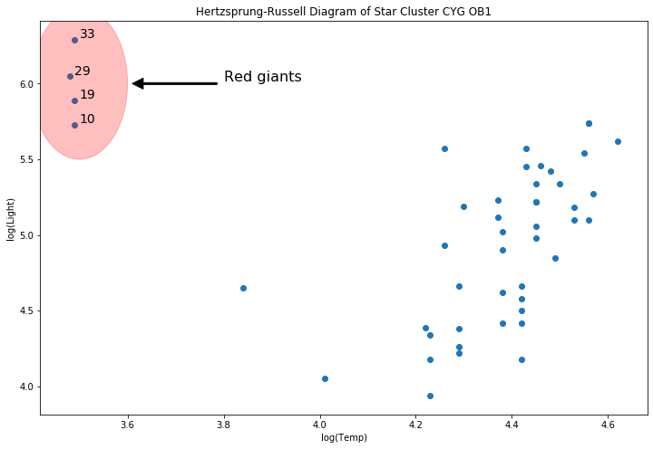 ../../../_images/examples_notebooks_generated_robust_models_1_69_0.png