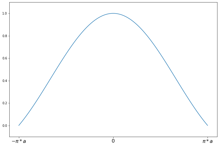 ../../../_images/examples_notebooks_generated_robust_models_1_9_0.png