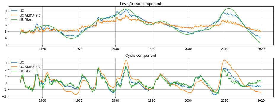 ../../../_images/examples_notebooks_generated_statespace_cycles_11_0.png