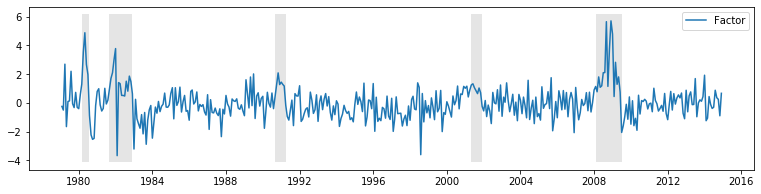 ../../../_images/examples_notebooks_generated_statespace_dfm_coincident_19_0.png