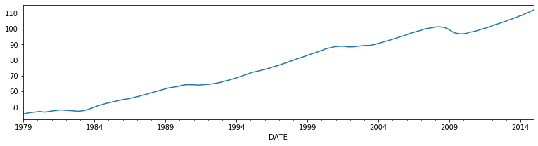 ../../../_images/examples_notebooks_generated_statespace_dfm_coincident_23_0.png