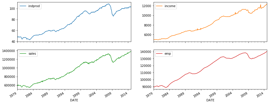 ../../../_images/examples_notebooks_generated_statespace_dfm_coincident_8_0.png