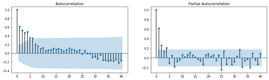 ../../../_images/examples_notebooks_generated_statespace_sarimax_stata_10_0.png