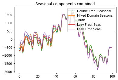 ../../../_images/examples_notebooks_generated_statespace_seasonal_23_0.png