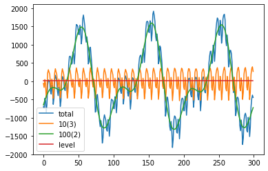 ../../../_images/examples_notebooks_generated_statespace_seasonal_5_0.png