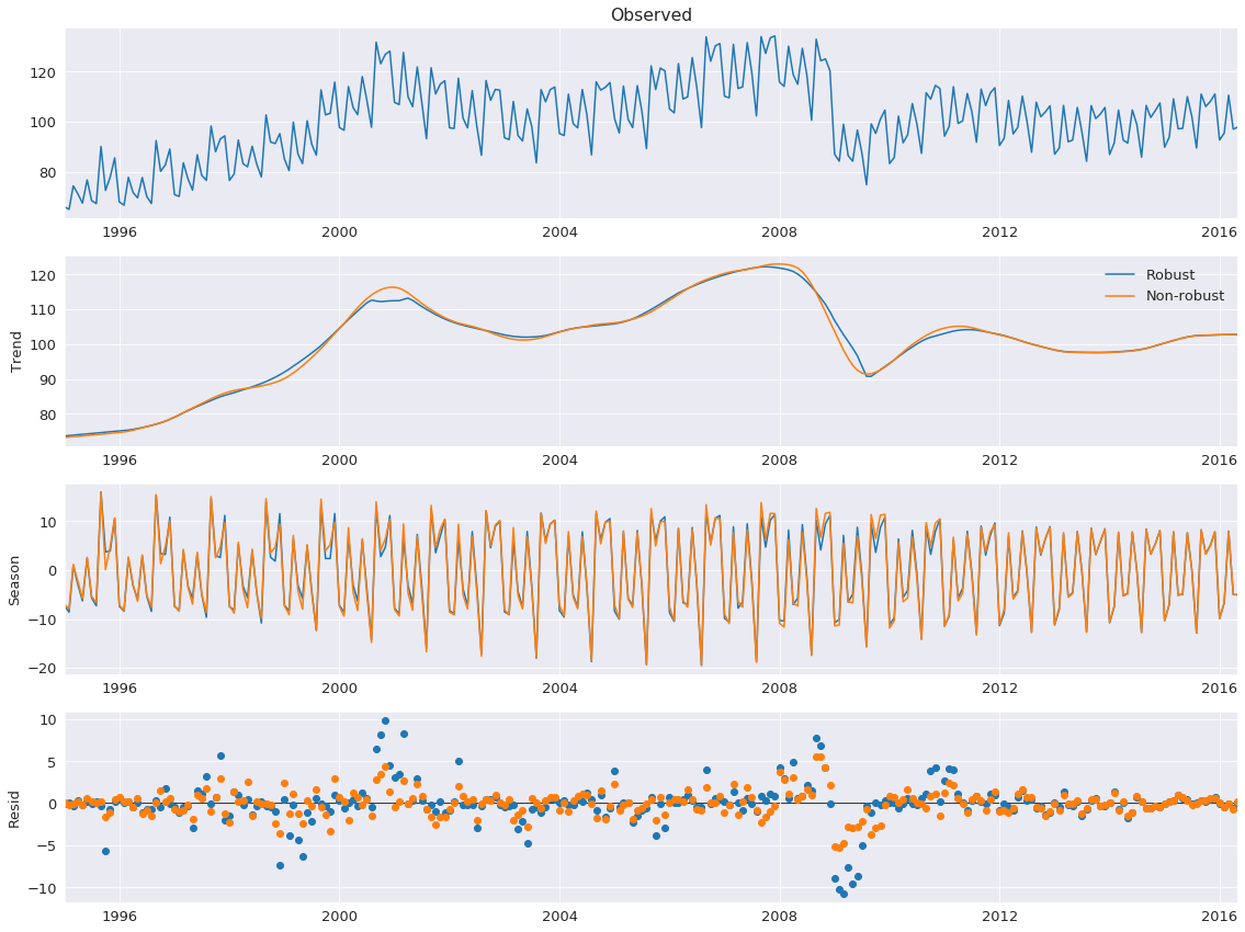 ../../../_images/examples_notebooks_generated_stl_decomposition_10_0.png