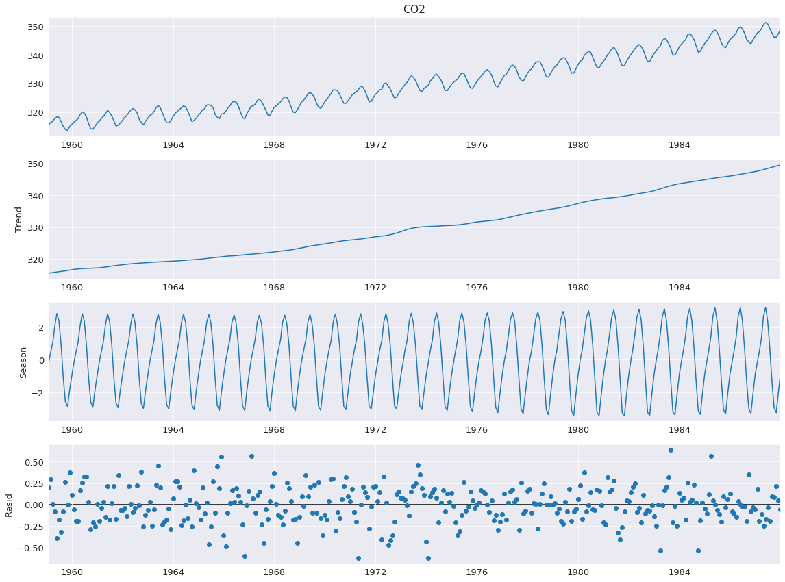 ../../../_images/examples_notebooks_generated_stl_decomposition_6_0.png