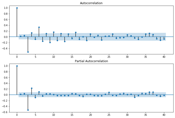 ../../../_images/examples_notebooks_generated_tsa_arma_0_41_0.png