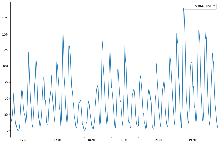 ../../../_images/examples_notebooks_generated_tsa_arma_0_8_0.png