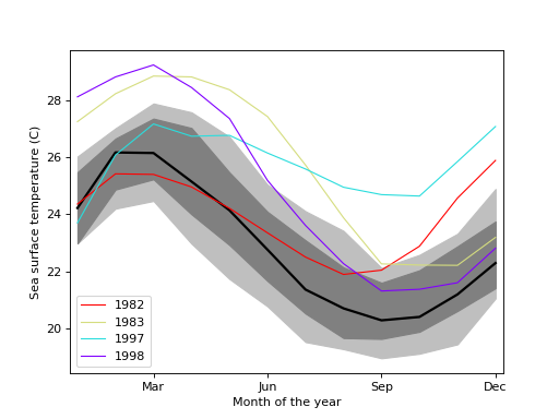 ../_images/graphics_functional_fboxplot.png