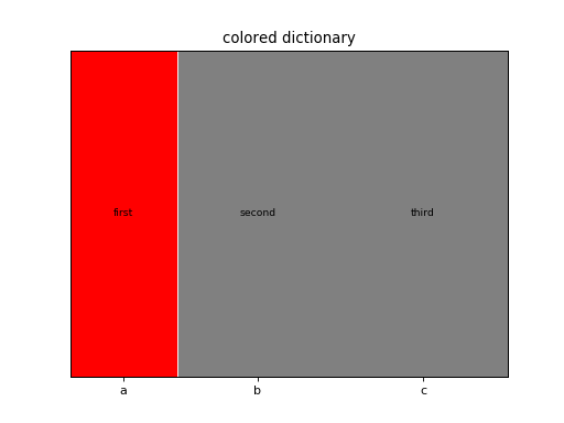 ../_images/graphics_mosaicplot_mosaic_04_00.png