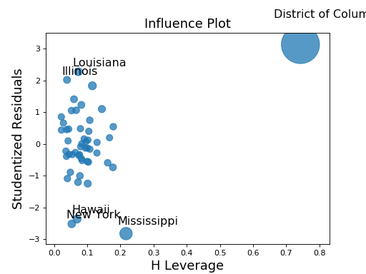 ../_images/graphics_regression_influence.png