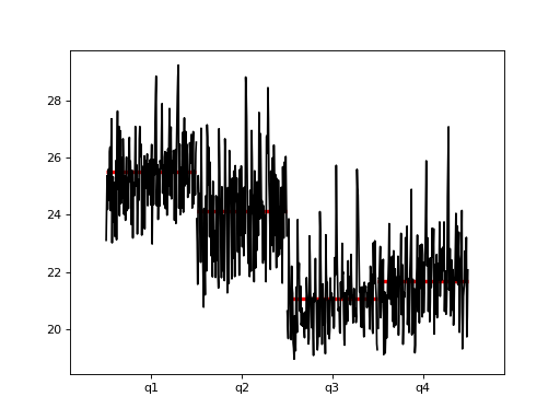 ../_images/graphics_tsa_quarter_plot.png