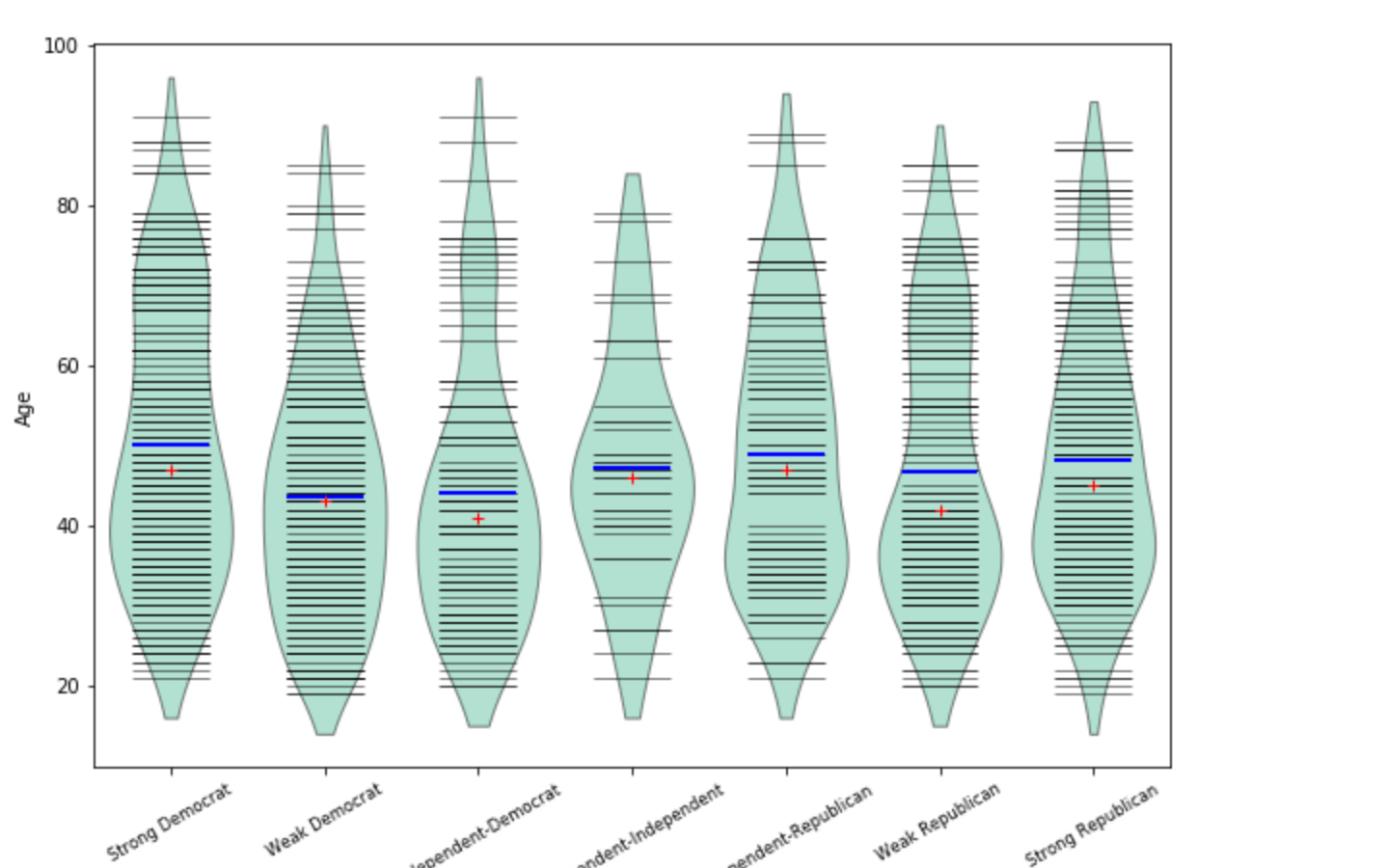 ../_images/plots_boxplots.png