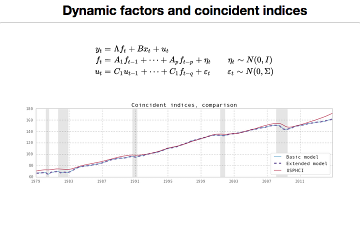 ../_images/statespace_dfm_coincident.png