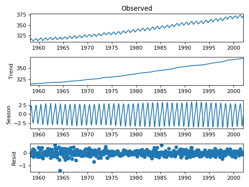 ../_images/stl_plot.png