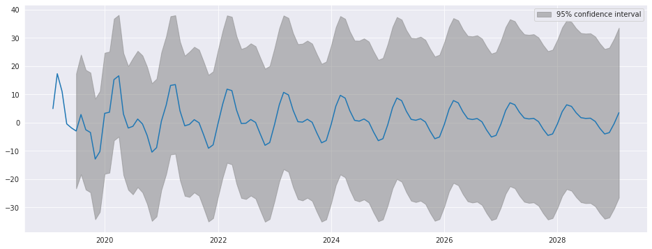 ../../../_images/examples_notebooks_generated_autoregressions_13_0.png