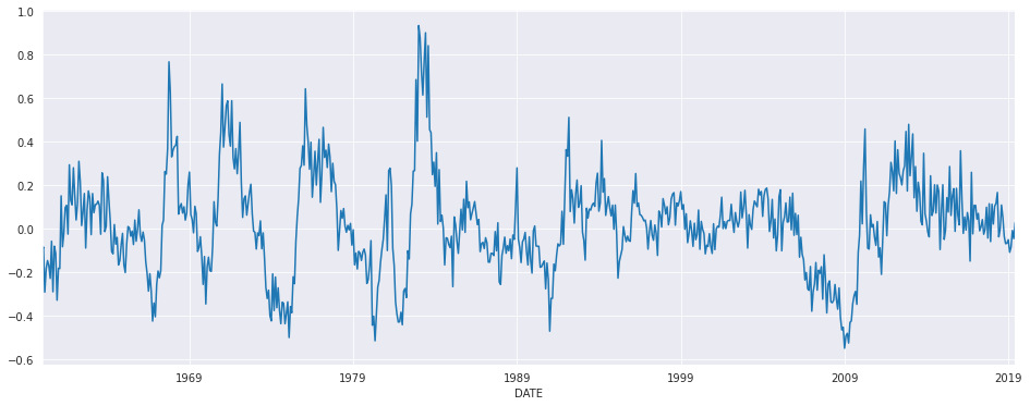 ../../../_images/examples_notebooks_generated_autoregressions_24_0.png