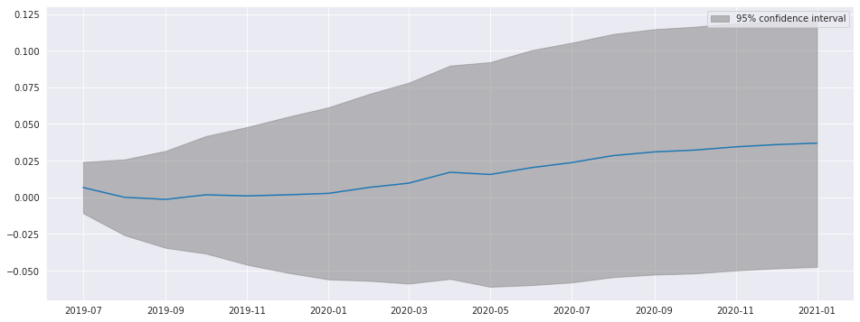 ../../../_images/examples_notebooks_generated_autoregressions_40_0.png