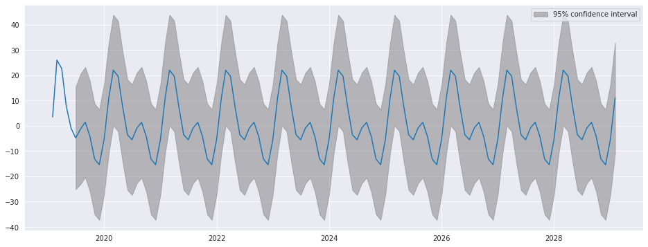 ../../../_images/examples_notebooks_generated_autoregressions_52_0.png