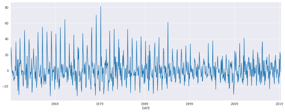 ../../../_images/examples_notebooks_generated_autoregressions_6_0.png