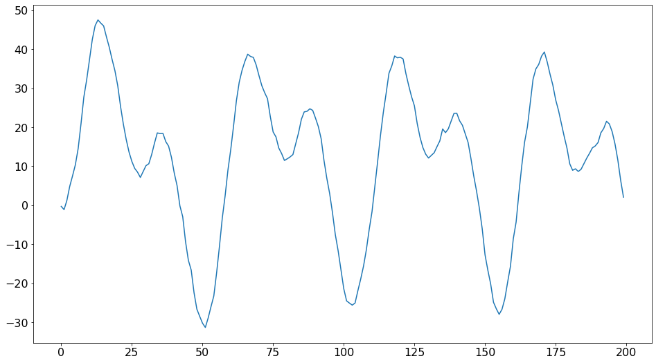 ../../../_images/examples_notebooks_generated_deterministics_28_0.png