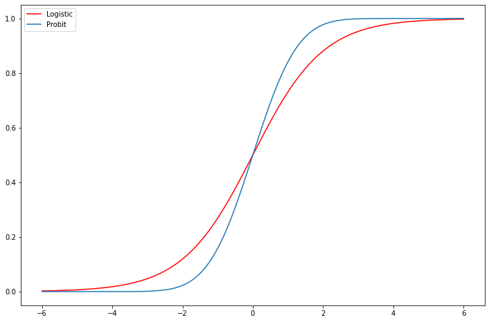 ../../../_images/examples_notebooks_generated_discrete_choice_example_25_1.png