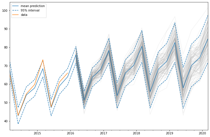 ../../../_images/examples_notebooks_generated_ets_21_1.png