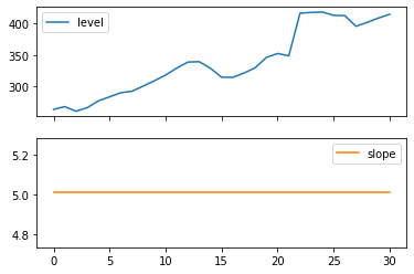 ../../../_images/examples_notebooks_generated_exponential_smoothing_12_0.png