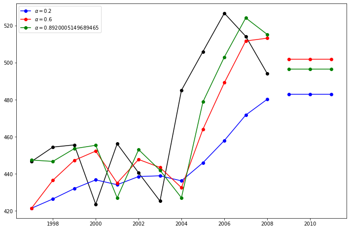 ../../../_images/examples_notebooks_generated_exponential_smoothing_6_1.png