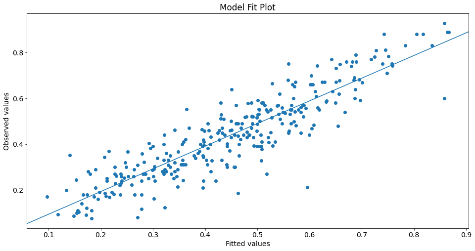 ../../../_images/examples_notebooks_generated_glm_23_1.png