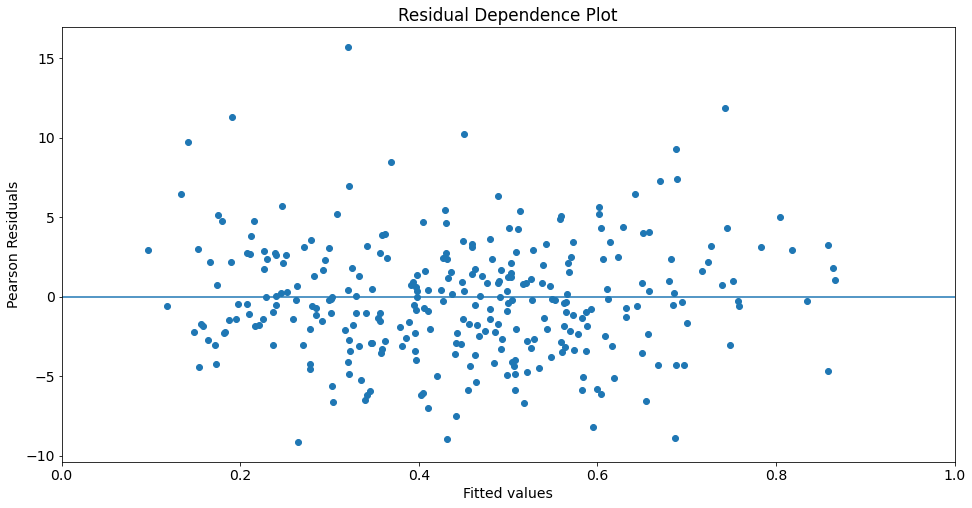 ../../../_images/examples_notebooks_generated_glm_25_1.png