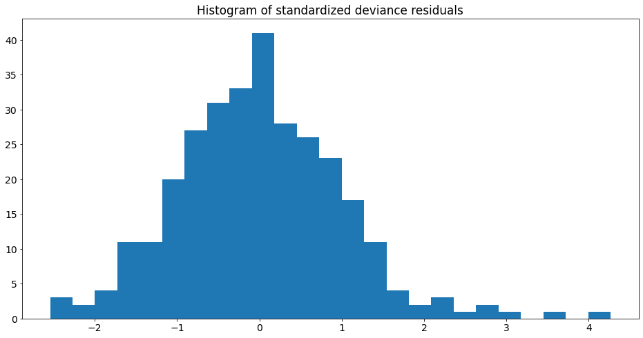 ../../../_images/examples_notebooks_generated_glm_27_1.png