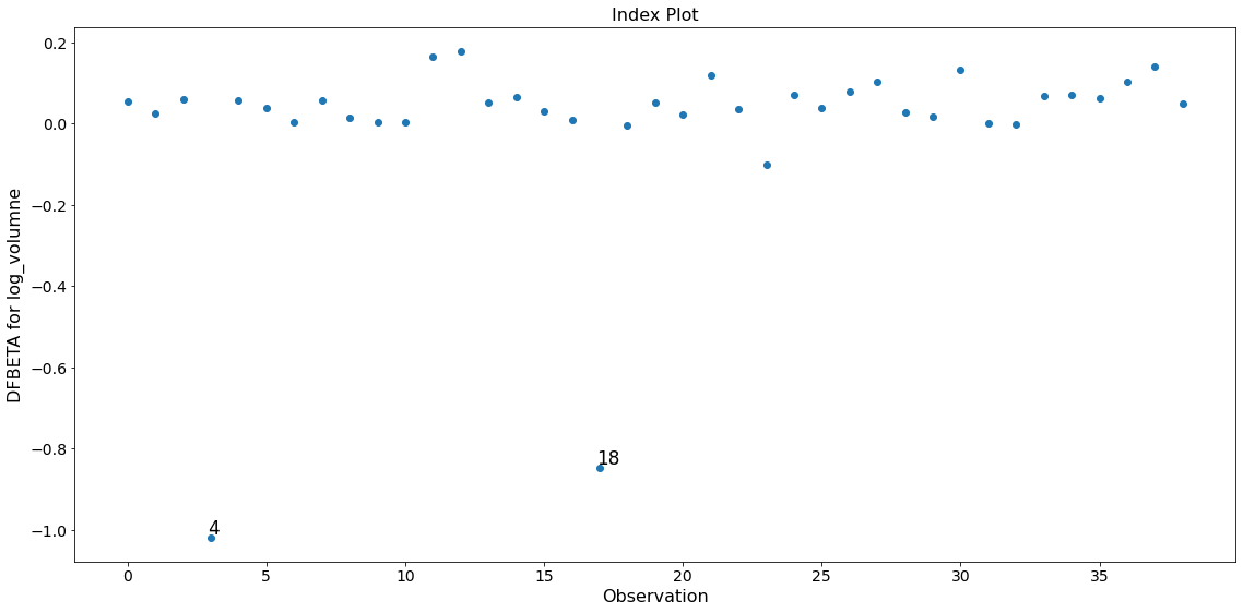 ../../../_images/examples_notebooks_generated_influence_glm_logit_11_0.png