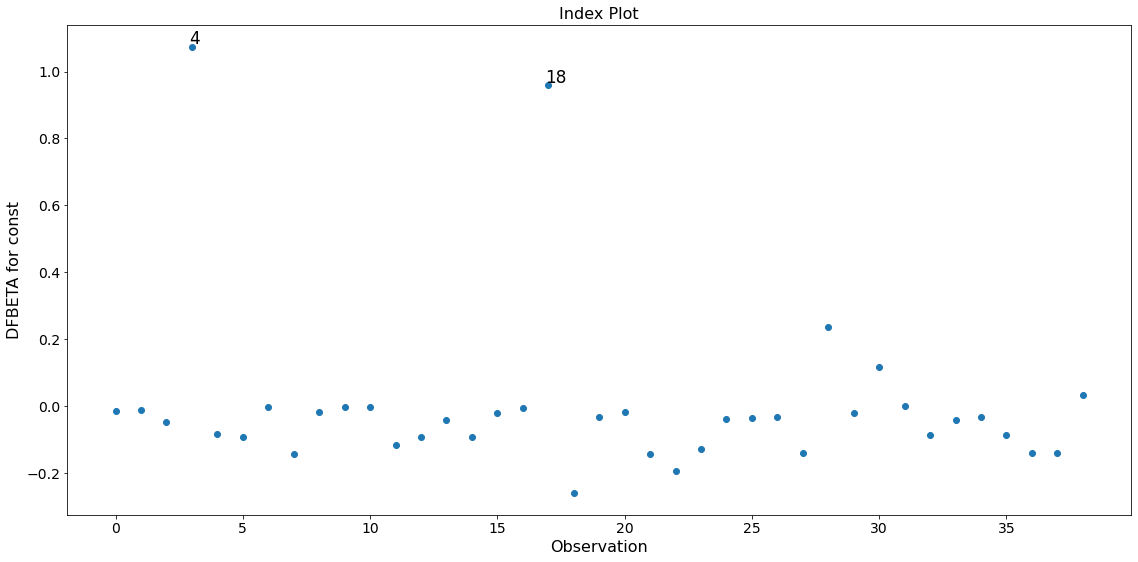 ../../../_images/examples_notebooks_generated_influence_glm_logit_12_0.png