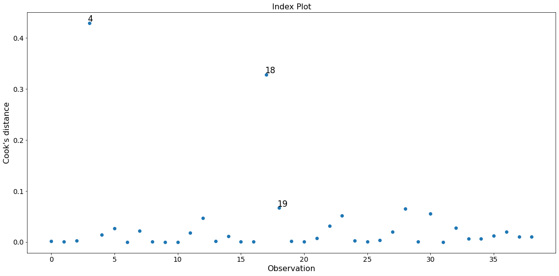 ../../../_images/examples_notebooks_generated_influence_glm_logit_8_0.png