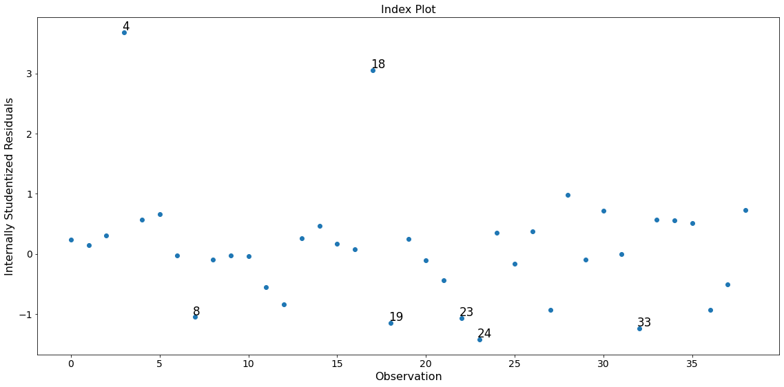 ../../../_images/examples_notebooks_generated_influence_glm_logit_9_0.png