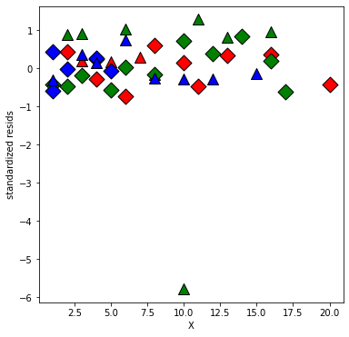 ../../../_images/examples_notebooks_generated_interactions_anova_29_1.png