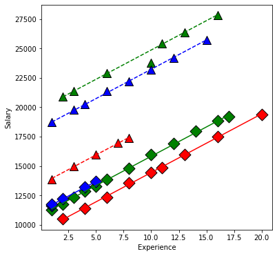 ../../../_images/examples_notebooks_generated_interactions_anova_35_1.png