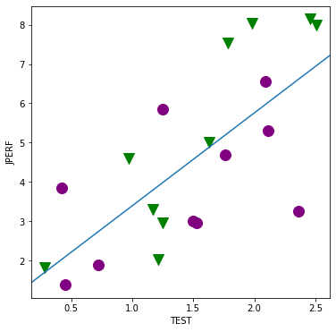 ../../../_images/examples_notebooks_generated_interactions_anova_41_0.png